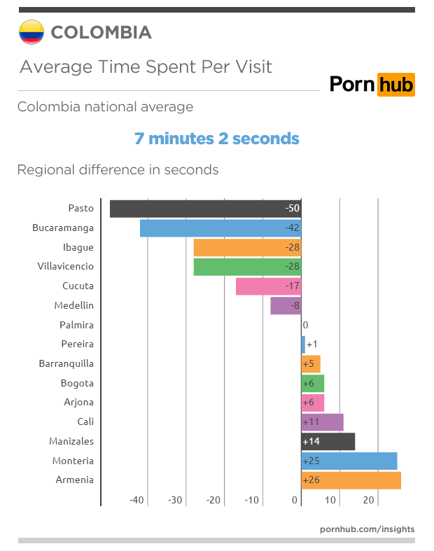 Así vemos porno los colombianos