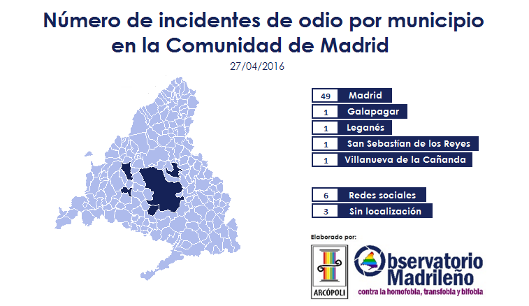 Número de incidentes de odio por municipio en la comunidad de Madrid
