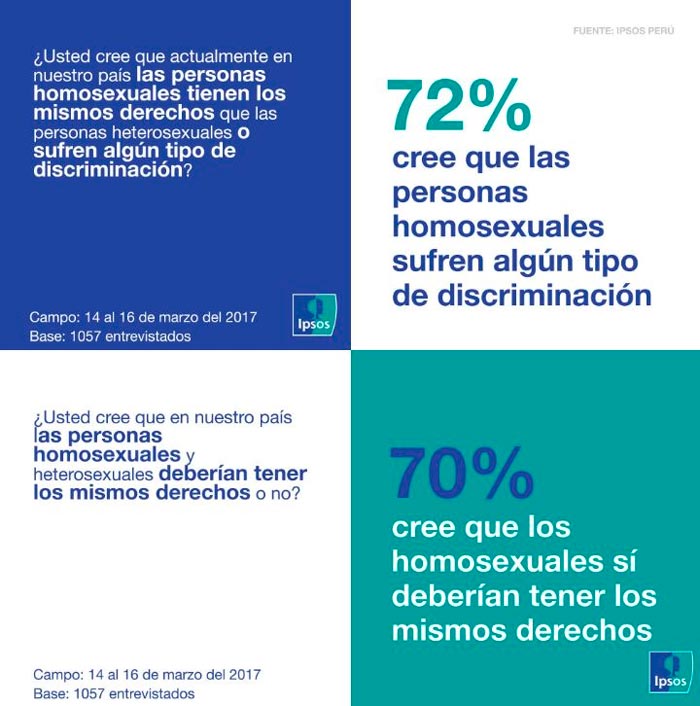 Peruanos exigen igualdad de derechos para la población LGBT, Peruanos exigen igualdad de derechos para la población LGBT, egoCity LGBTIQ Diversity Network